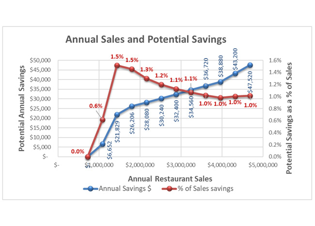 annual sales blog