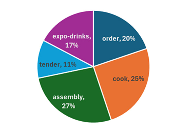 ImpactofTechnologyInnovation
